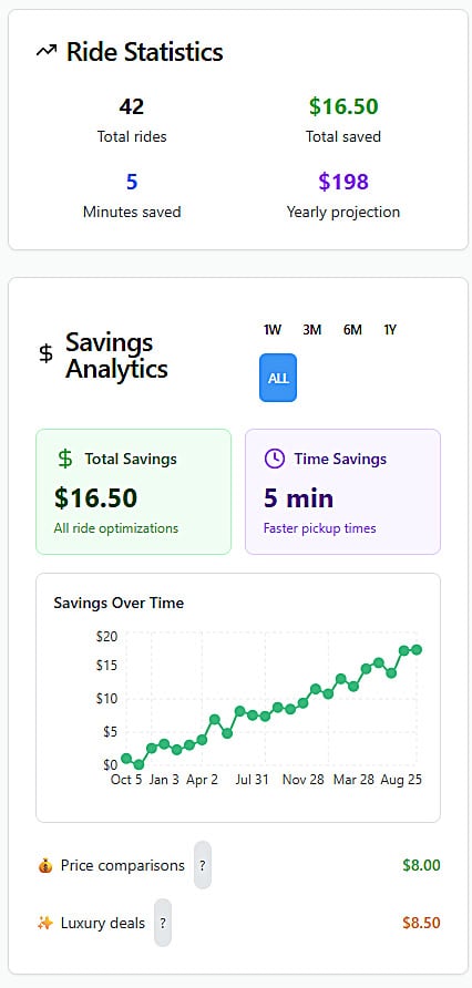 The Rideshare Comparator statistics screen