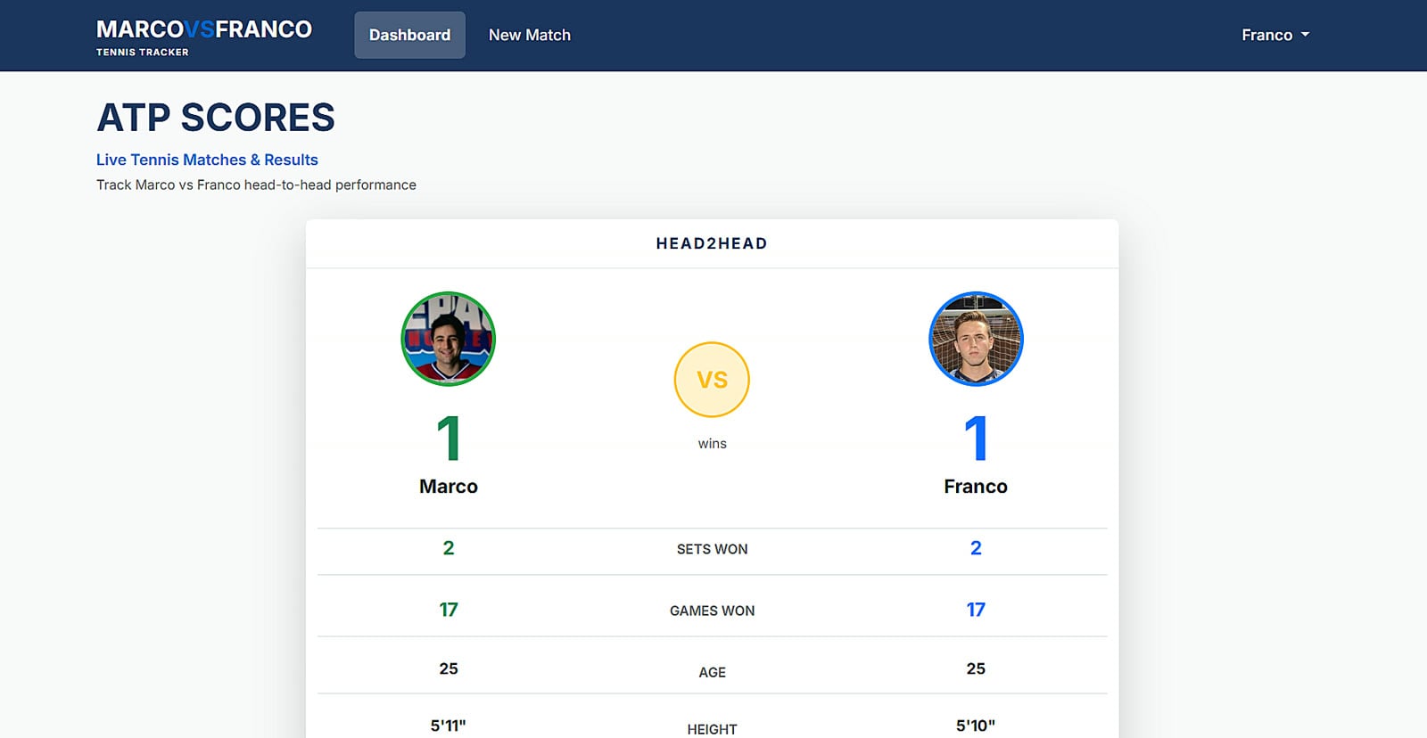 The Tennis Tracker reporting screen